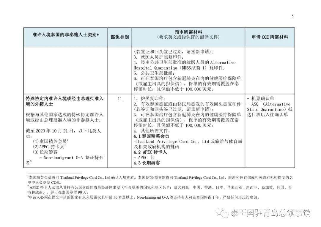 青岛入境人口_青岛各区人口