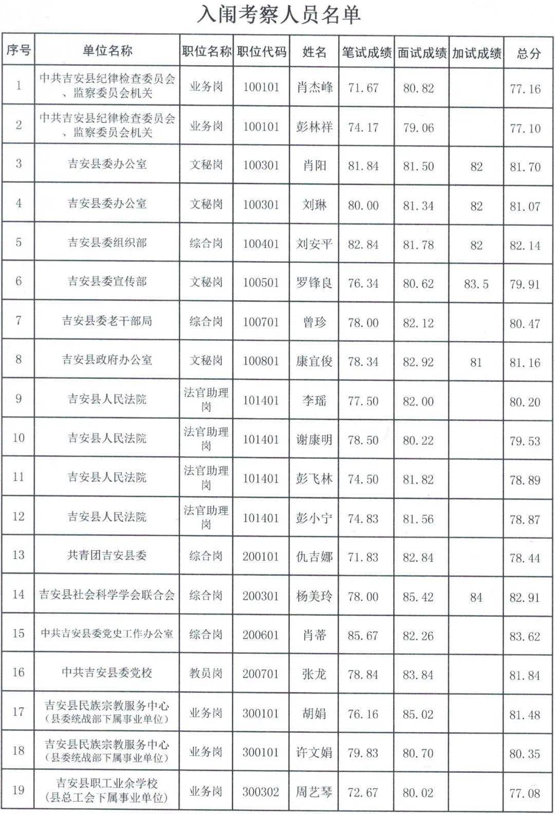 吉安市各县人口排名_吉安市人口总共480多万,一起来看一下各县人口排行(2)