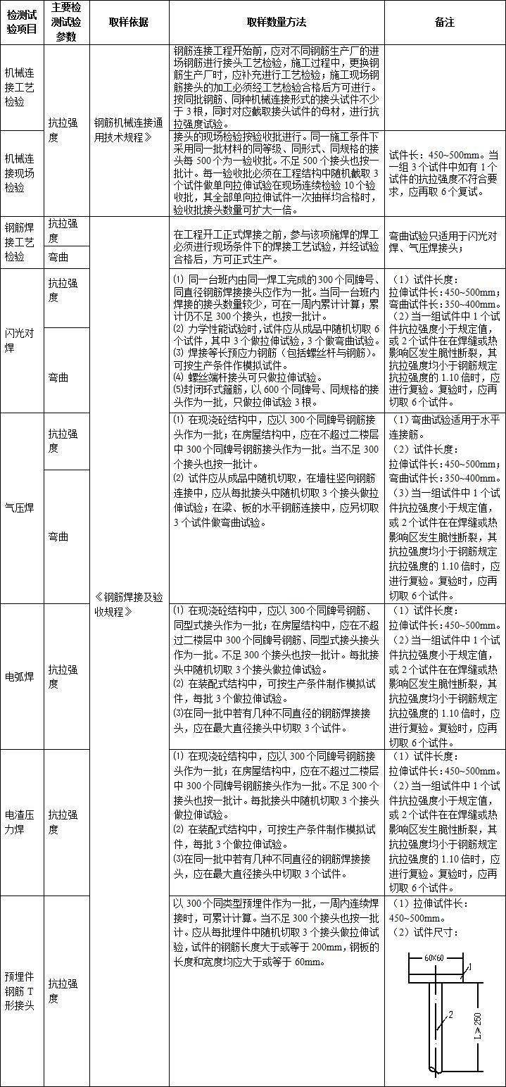 从零开始做资料员,工程行业隐秘大神的博文