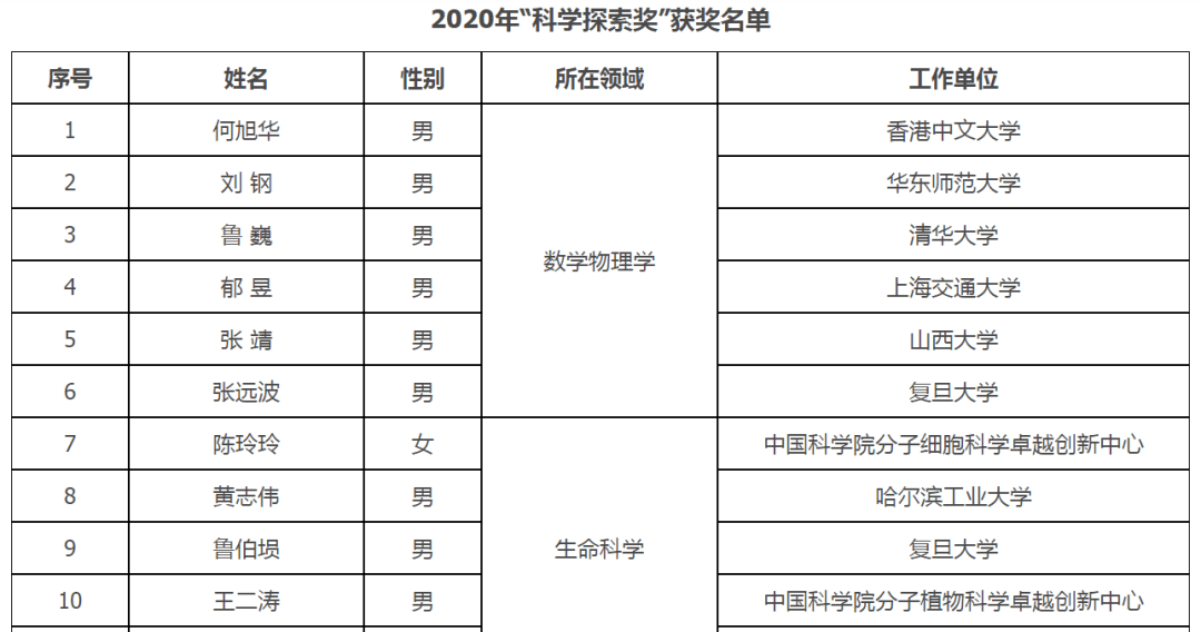 佛山2020出生人口_居委会人口普查佛山