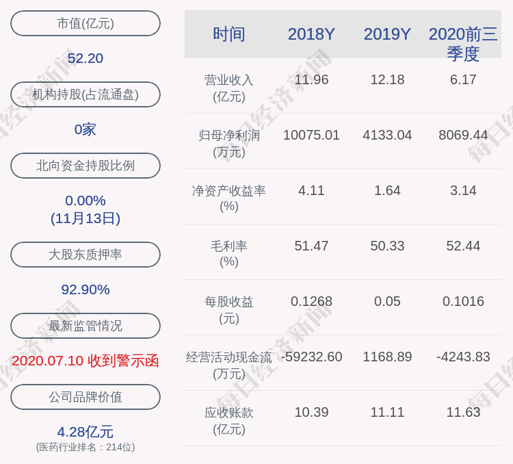 股份|和佳医疗：股东蔡孟珂、郝镇熙持有的公司股份约1.98亿股于2020年11月13日被解除冻结