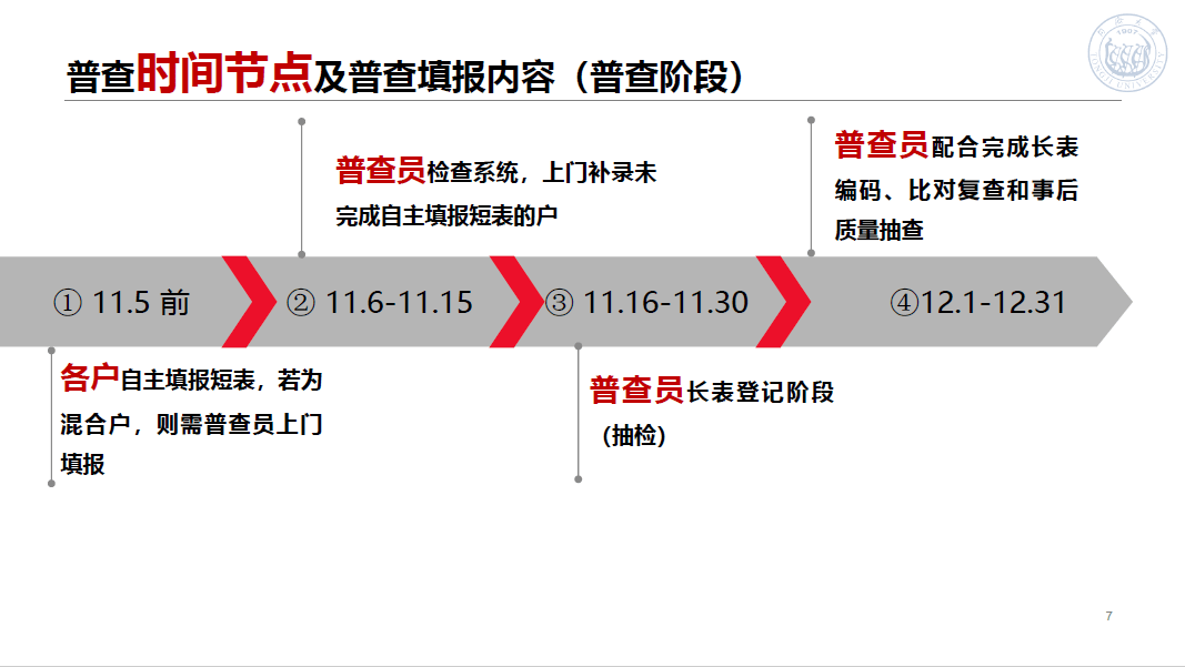 普查人口户主没登记_人口普查图片(2)