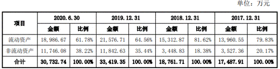 久佳|挖金客4冲上市:依赖症依旧 商誉暴增毛利率5年半降6成