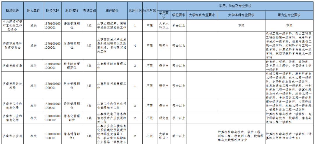 公务员招聘岗位表_合肥市2017年公务员招聘职位表公布 多数岗位无工作经历要求(4)