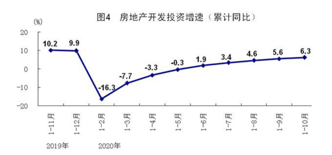 消费|解读10月国民经济：需求回暖支撑工业生产，进出口好于全球