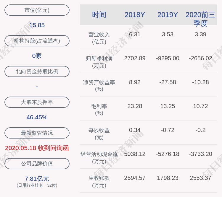 刘铁峰|百邦科技：股东赵新宇减持约130万股，减持计划时间过半