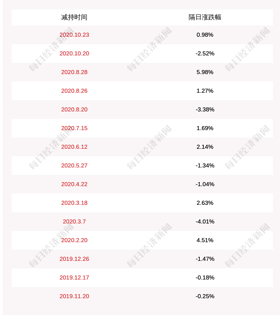 深圳市|优博讯：深圳市中洲创业投资有限公司减持计划完成，减持股份数量约263万股