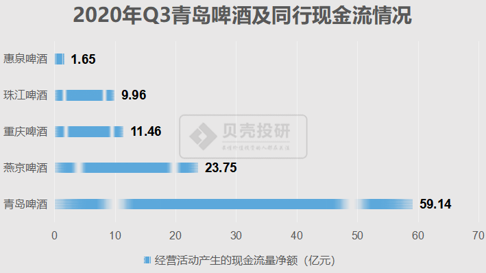 2020年第三季度青岛G_2020年青岛啤酒节照片