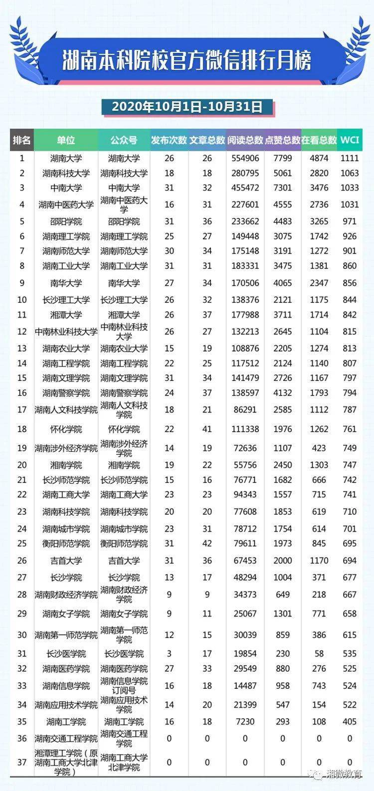 省排名榜2020_2020长三角百强企业排行榜在上海发布