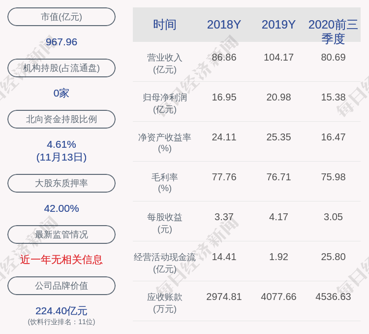 事项|古井贡酒：就收购明光酒业股权事项达成初步意向