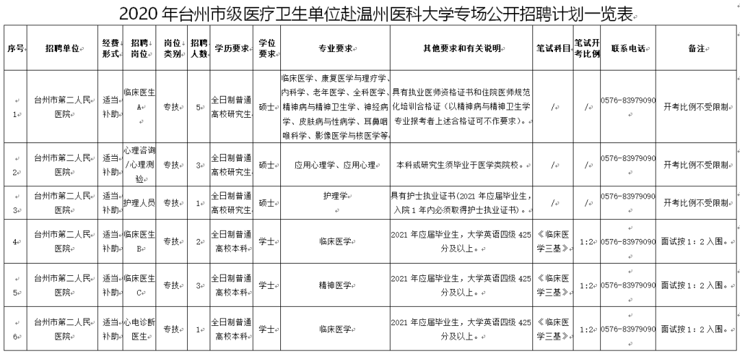 温州医科大学|17个编制岗位翘首以待|台州二院赴温州医科大学专场招聘等你来！