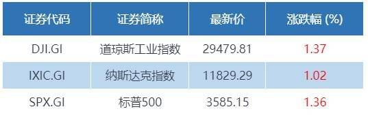 早班车|财经早班车 | 重磅协议签署！全球最大规模自贸区建立