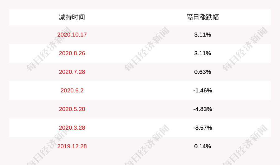 股东|盛达资源：股东赵满堂减持约1455万股，减持计划时间已过半