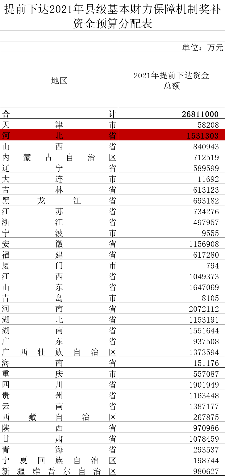 开票了但是没消费算GDp吗_算了图片(3)