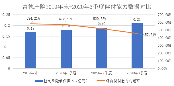 质疑|风控及偿付能力受质疑 富德产险诉讼量陡升如何应对挑战