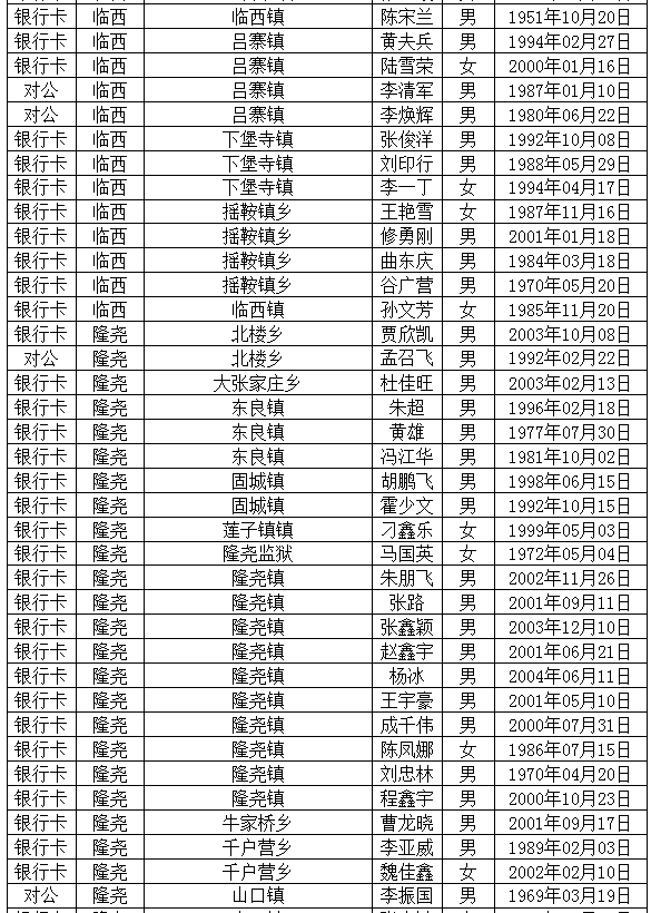 卡人口_人口普查图片(2)