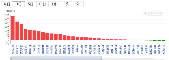 进行|首批4只科创50ETF今天上市——道达早评