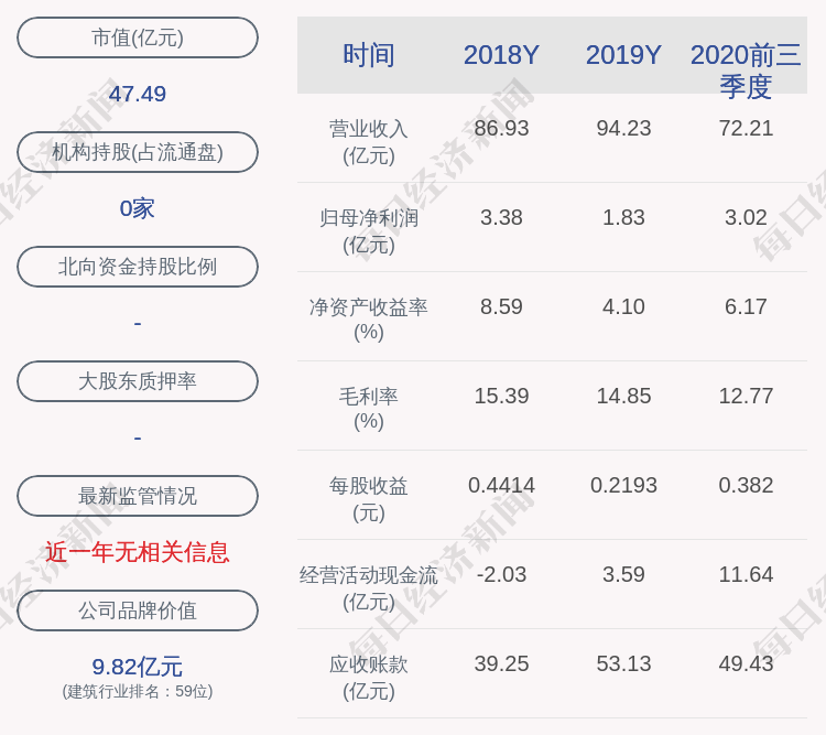 公司|东湖高新：约4166.67万股限售股11月23日解禁，占比5.24%