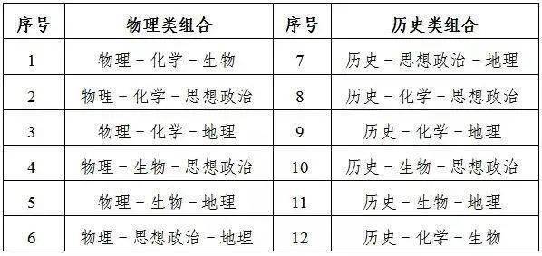 高考改革|江苏新高考改革第一年到底怎么考？看这一篇就够了！