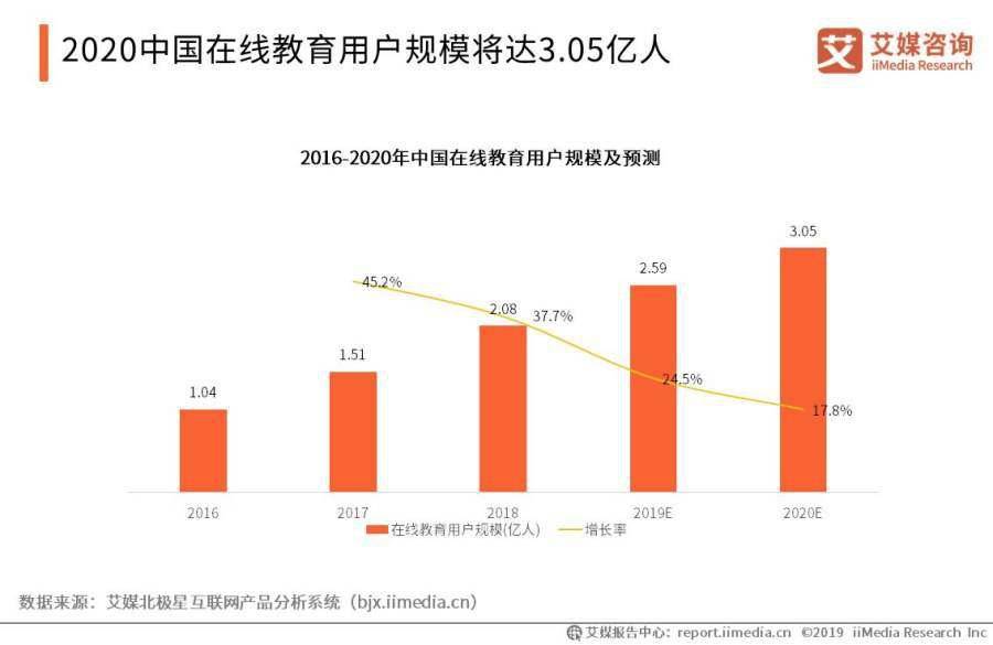 双师|读书郎直播课六大核心优势引领孩子成长