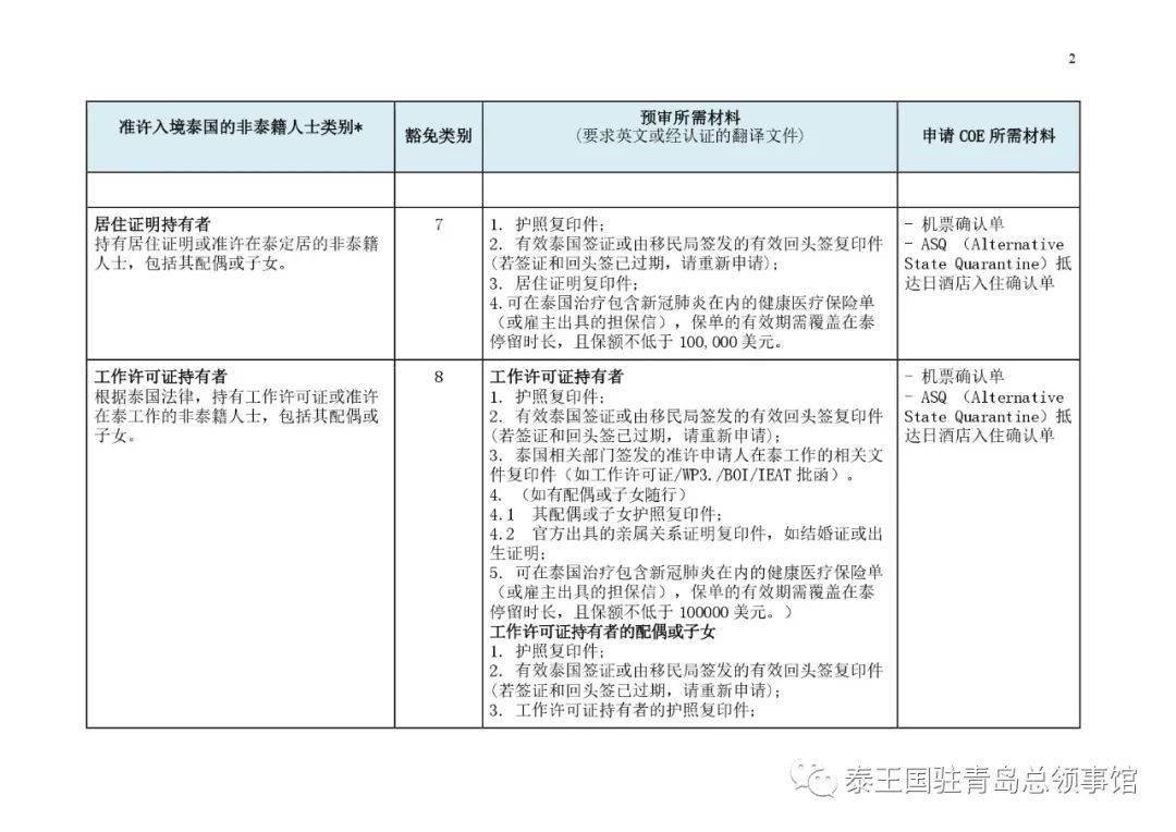 青岛入境人口_青岛各区人口