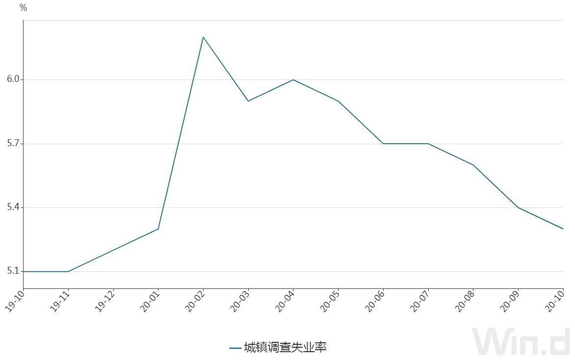 35到59岁人口_人口老龄化(2)