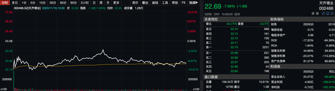 公司|明星股自曝百亿债务危机！大股东提前套现18亿，19万小股东凌乱了…