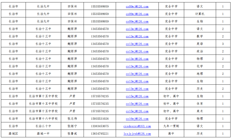 长治市人口2021总人数_长治市地图