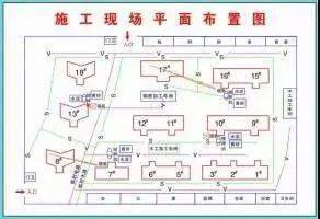 施工现场平面布置图