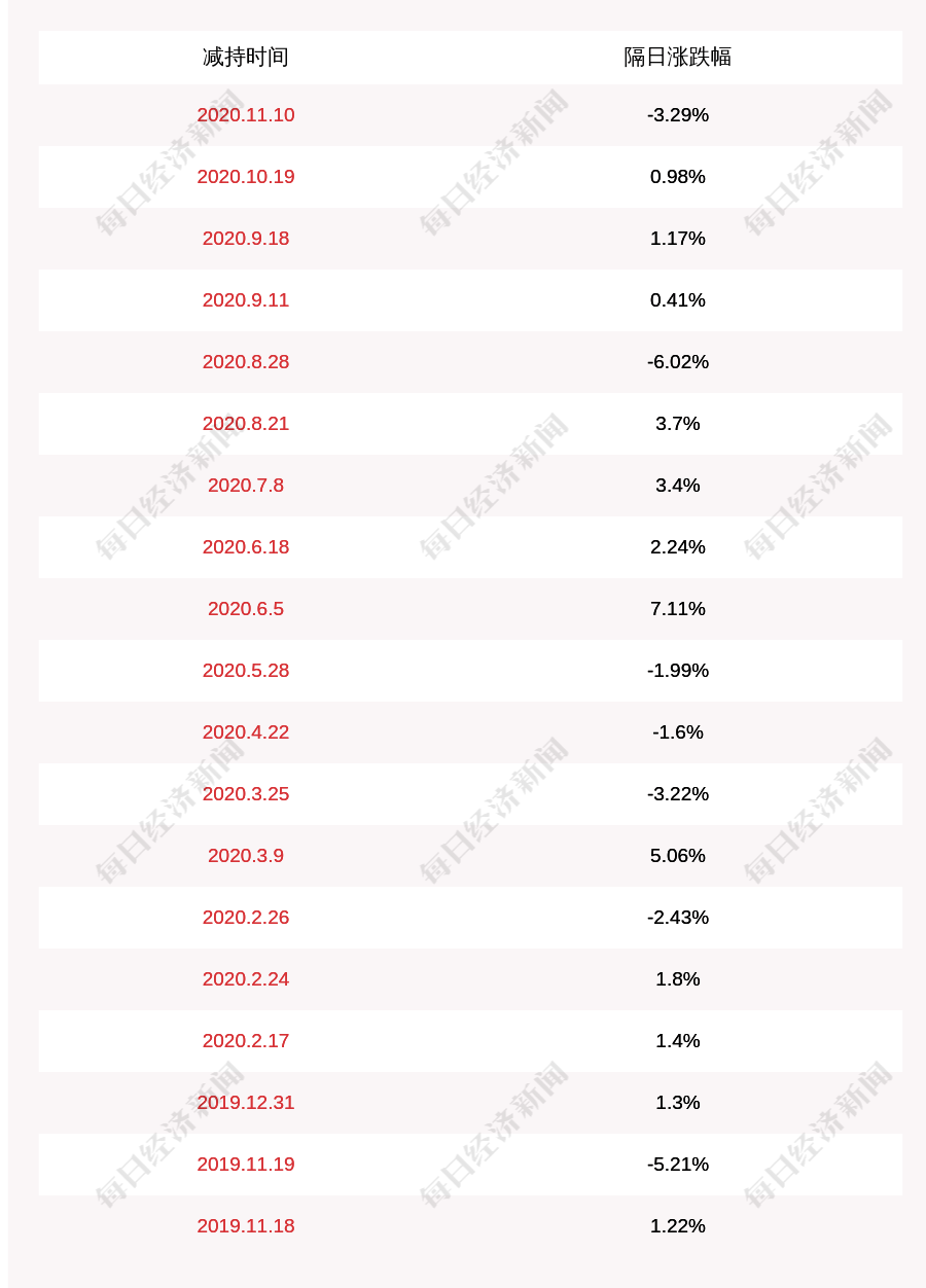 股东|弘信电子：股东国泰创投减持计划完成，减持约74万股