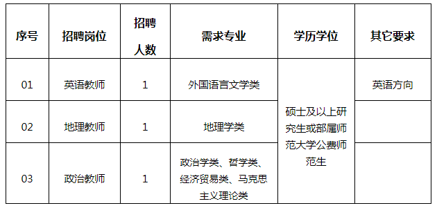 福建省流动人口信息登记表怎么填_流动人口登记表怎么填
