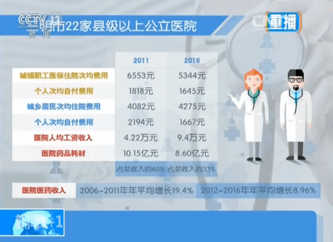 洗牌|围剿 300 万医药代表，一场持续 8 年的利益洗牌 | 三明医改风云