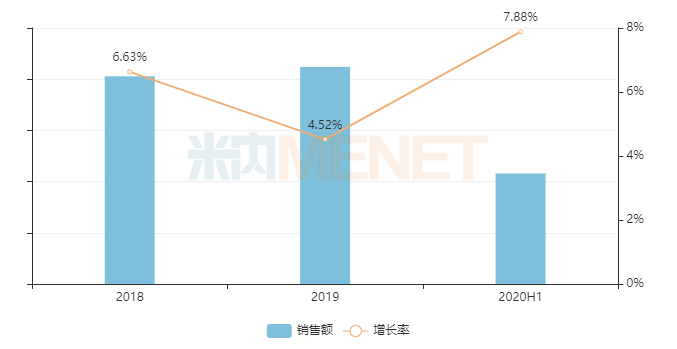 2020三乡镇gdp_中国城市gdp排名2020(2)