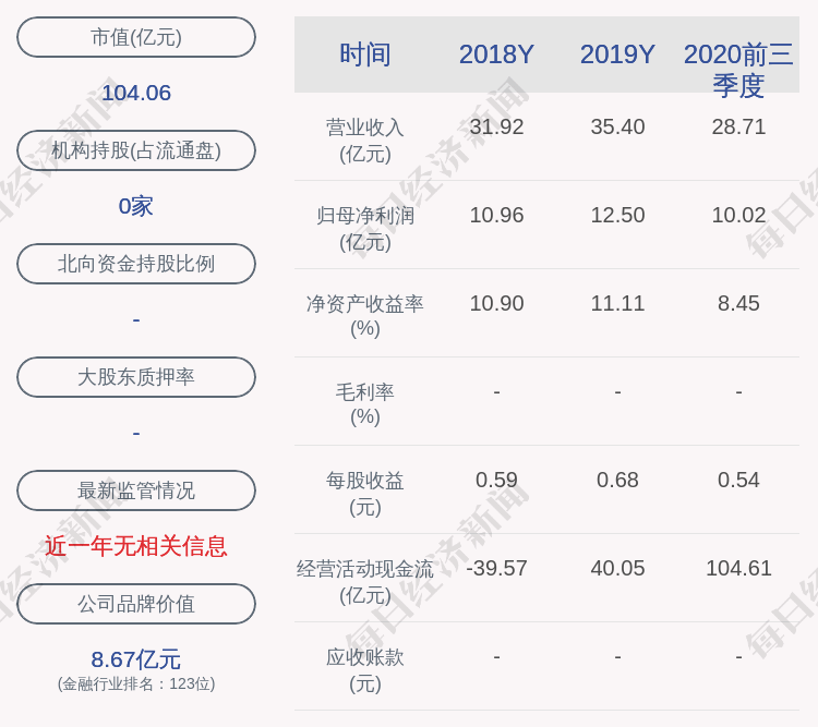 质押|无锡银行：股东无锡神伟化工有限公司解除质押约3958万股