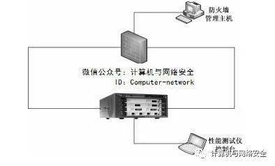 防火墙监控指标，如何有效评估网络安全性能？