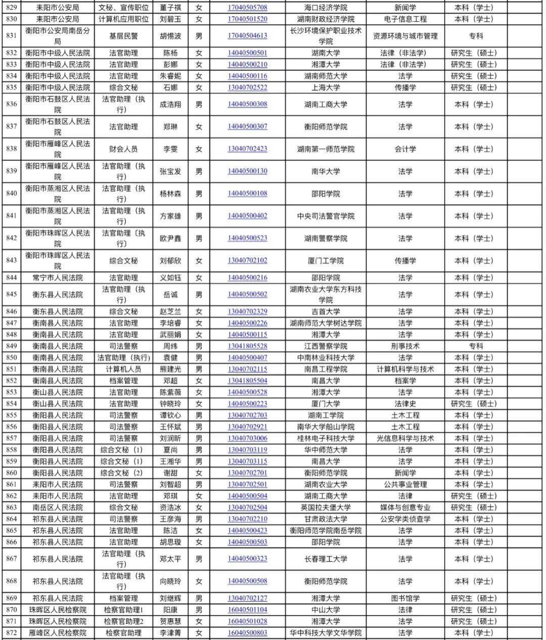 耒阳市人口发展表_耒阳市规划发展图(3)