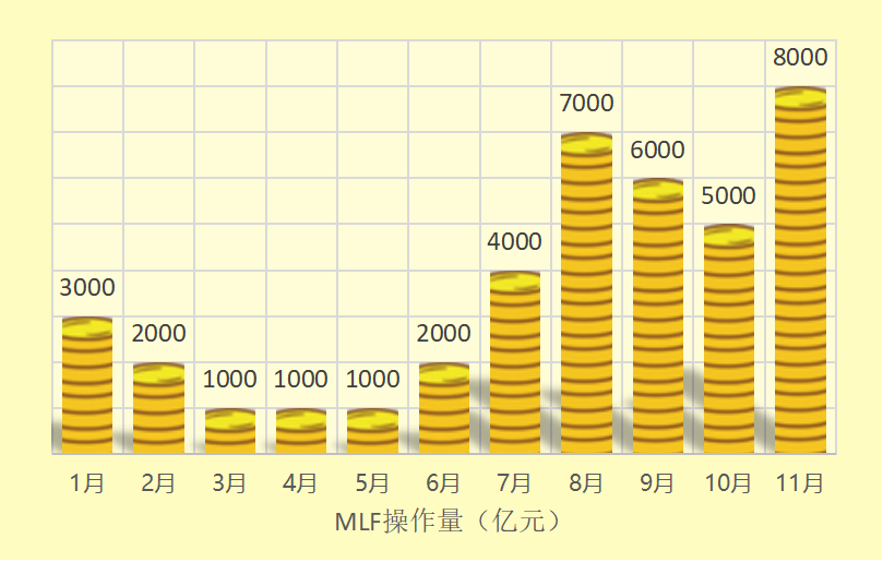 流动性|财经57号|5个工作日，“央妈”投放超万亿元！