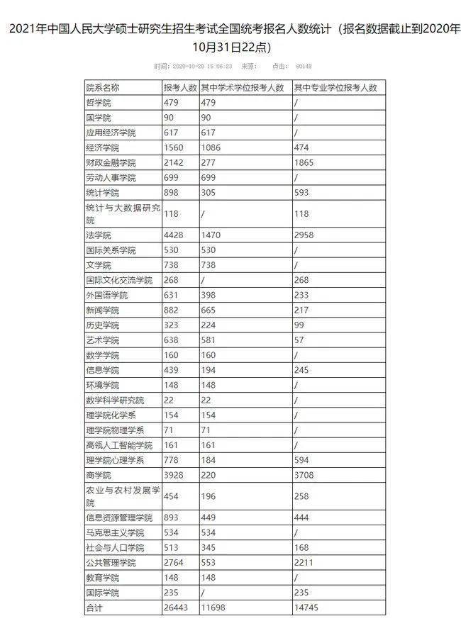 人口暴涨的国家_人口普查