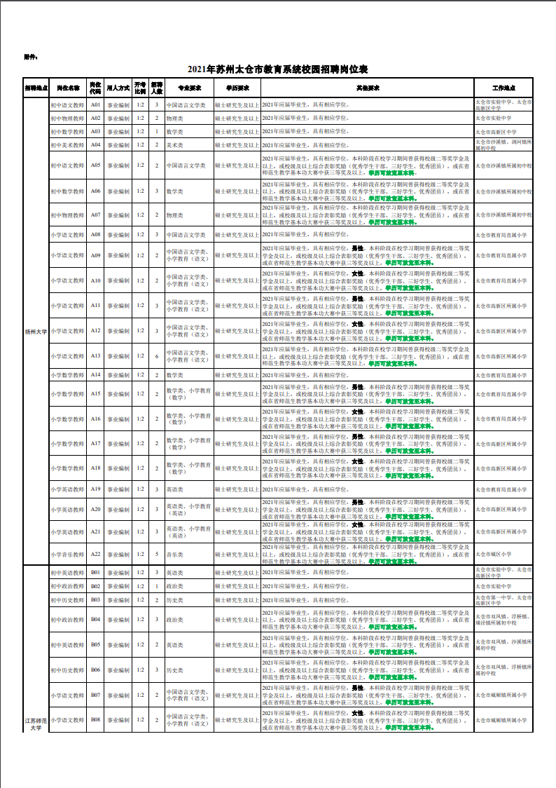 太仓招聘信息_太仓招聘网 太仓人才网招聘信息 太仓人才招聘网 太仓猎聘网(3)