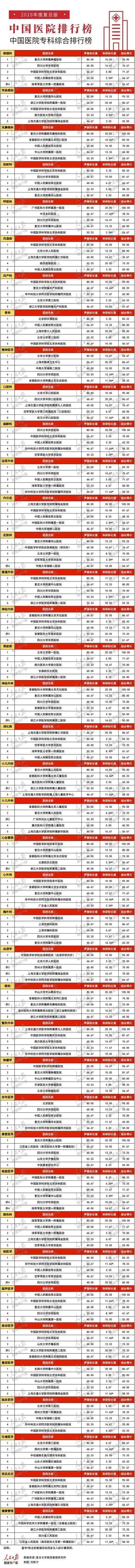 全国专科医学院排名_青岛糖尿病医院新院区主体封顶将成全国最大专科医