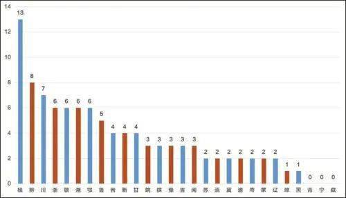 2020山西省县域gdp_中部地区县域经济百强中,湖南包揽前三,大别山中心城市排第90名(3)