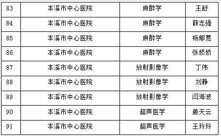 研究生|本溪市中心医院喜获市唯一一家“中国医科大学研究生培养工作站”称号