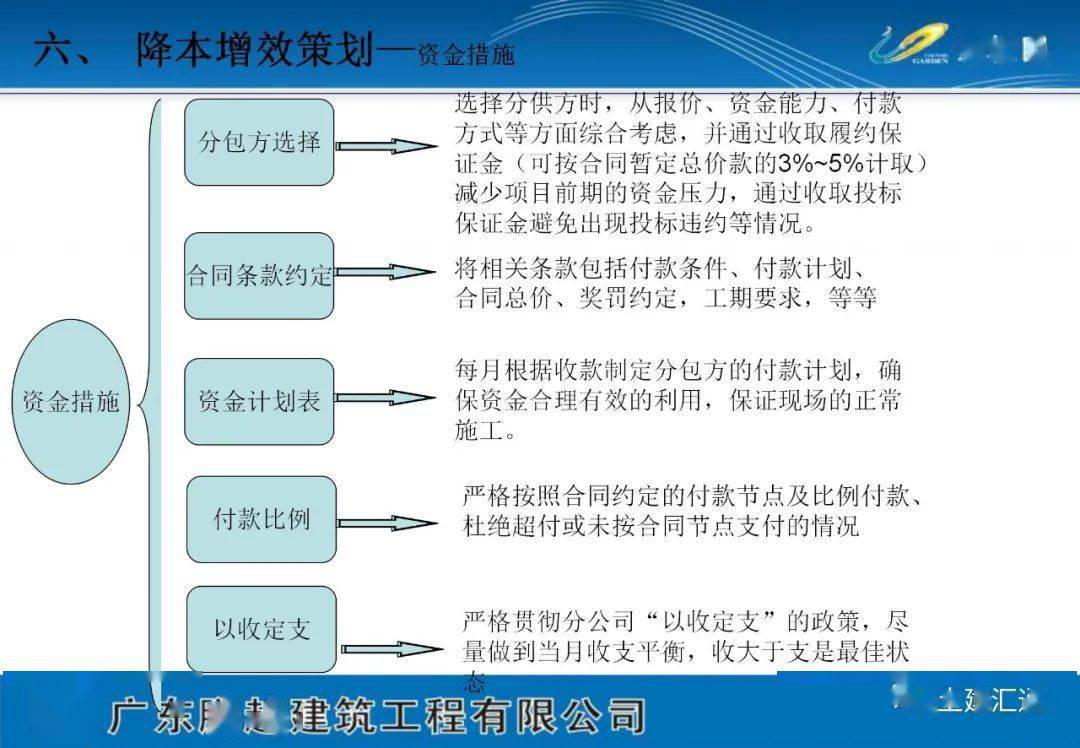 项目策划是什么意思 eb91d0d1b7ee487da8d10bbd591d24a6.jpeg