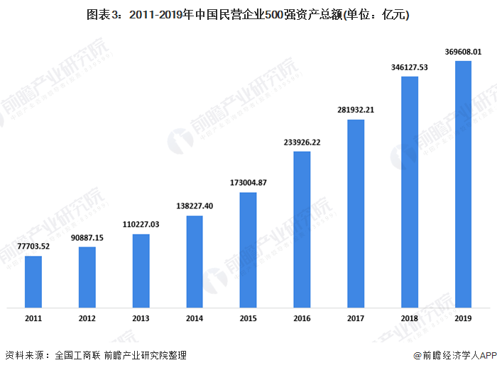 许昌民营企业gdp占比_2020湖北省民营企业100强名单 入围门槛29.17亿元