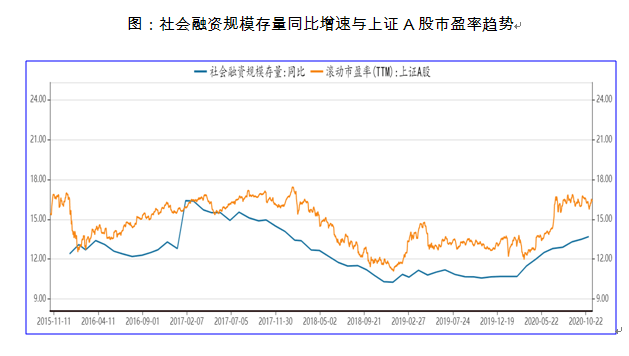 信用|10月流动性观察：宽信用继续，企业中长期贷款维持扩张