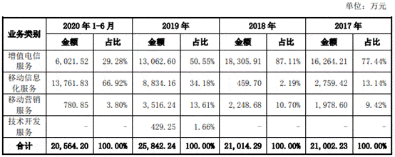 久佳|挖金客4冲上市:依赖症依旧 商誉暴增毛利率5年半降6成