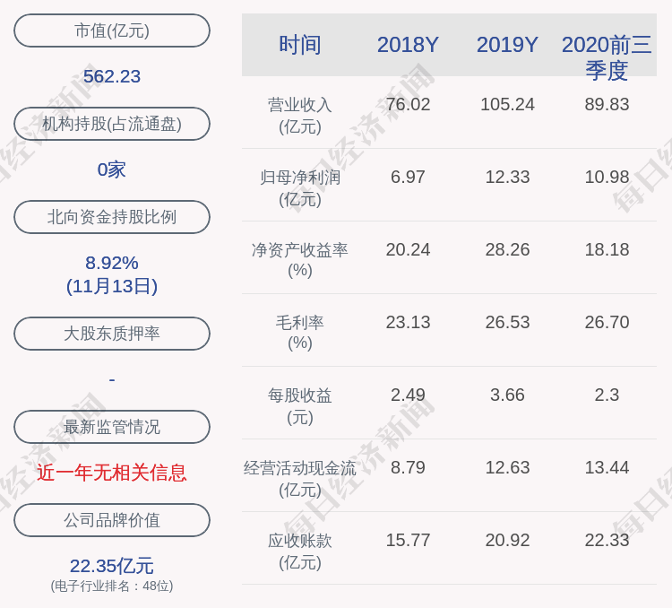 政府|深南电路：公司及子公司获得政府补助共计约1.45亿