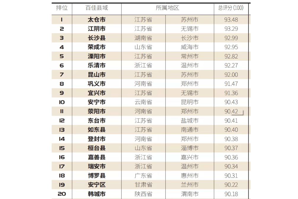 2020年兰州市城关区gdp_兰州市城关区地图(2)