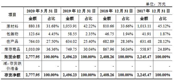 凯盛新材主营收现比上限70%分红猛 专利诉讼一审败诉(图14)