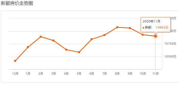 2020年成都市新都区GDP_成都市新都区地图(3)